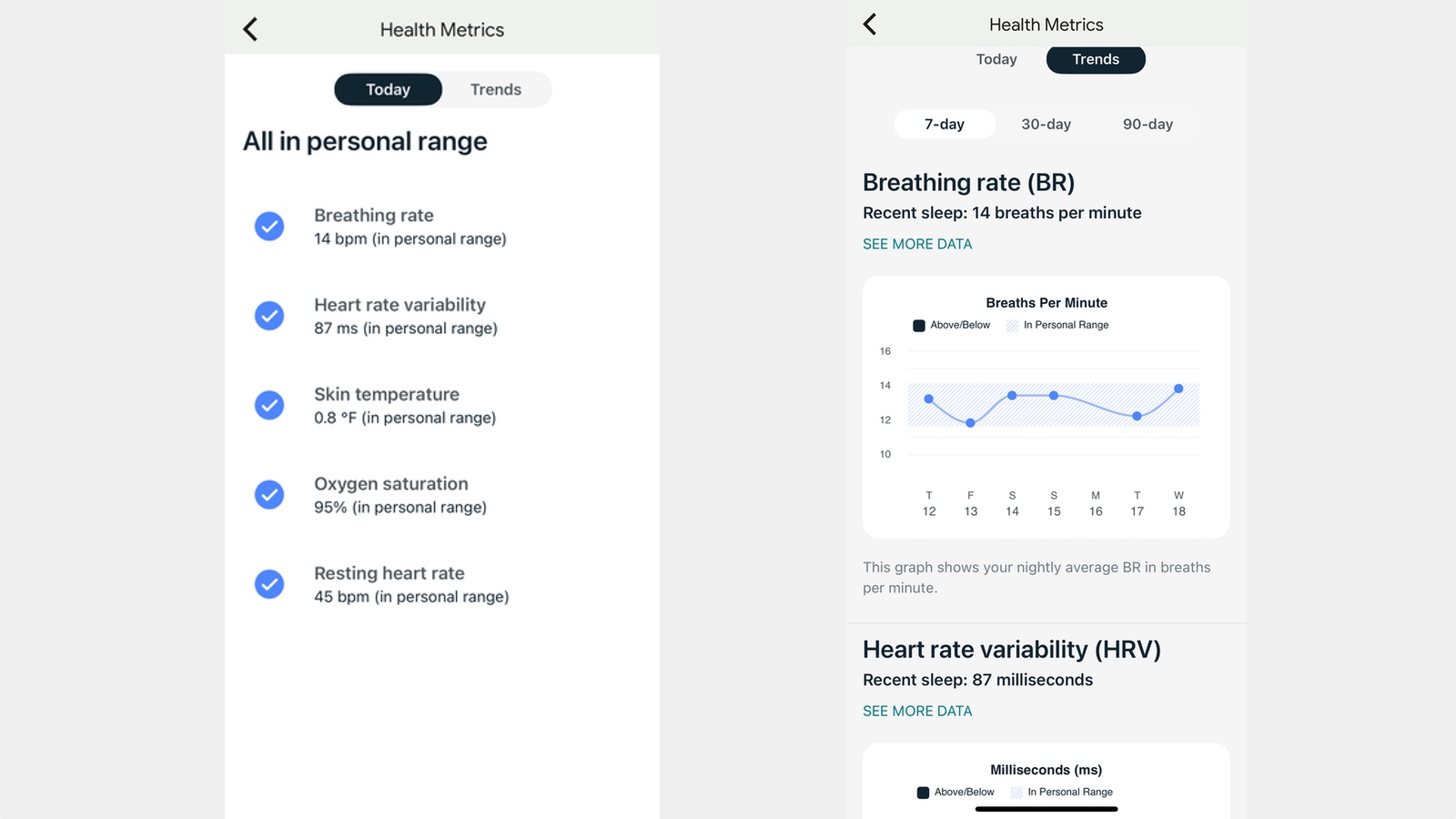 Datos de salud